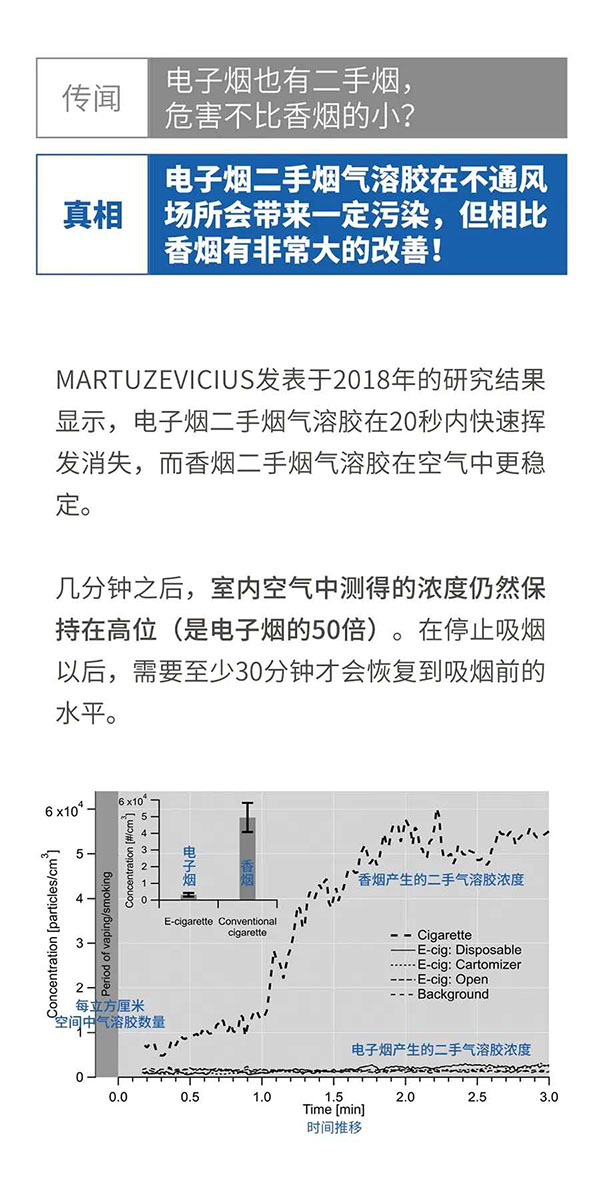 电子烟传闻那么多，哪些是真的？