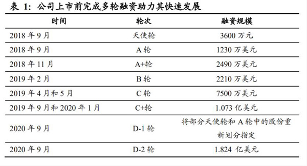 RELX悦刻电子烟雾化电子烟龙头——雾芯科技