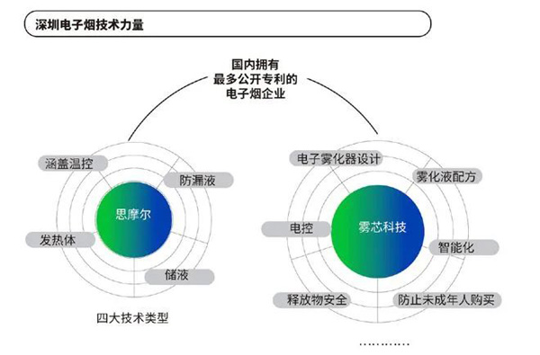 悦刻“全链条”能力—品牌、研发、生产和社会责任，获得肯定！